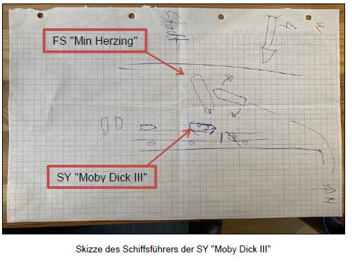 Moby Dick III Kollision mit Fahrgastschiff "Min Herzing"